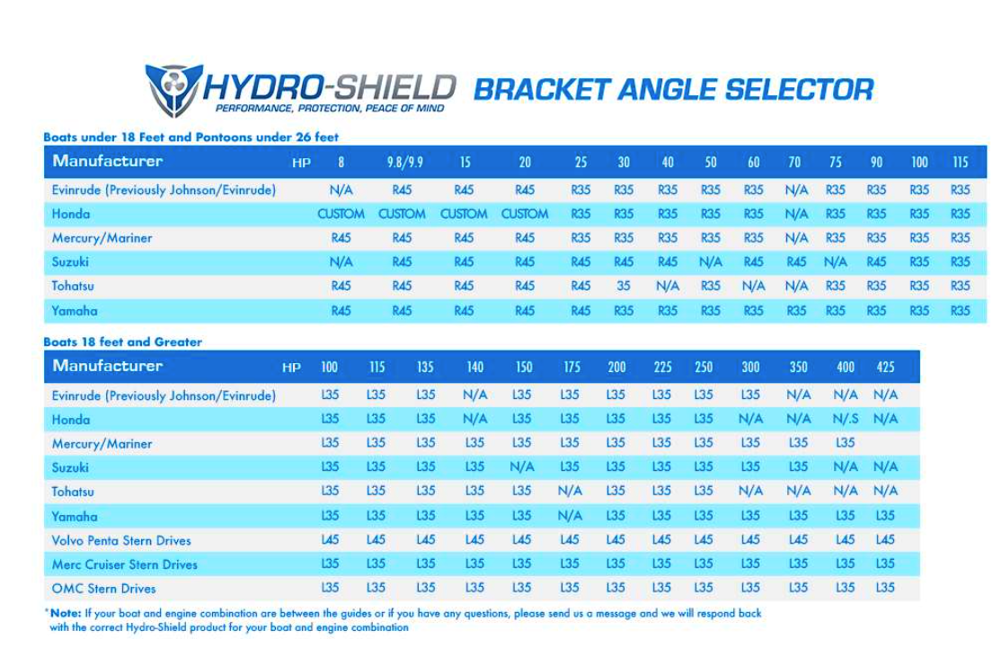 Velg variant ut fra din båt og motor.